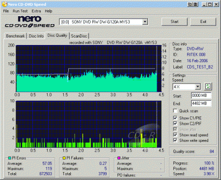 Sony DW-G120A - CDspeed PI PIF DVD+RW Memorex 8×