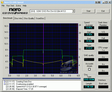 Sony DW-G120A - CDspeed zápis DVD+R DL