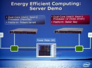 Popis zapojení demonstrace srovnání Xeonů Paxville a Sossaman