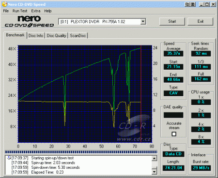 Plextor PX-755A - CDspeed čtení CD-ROM