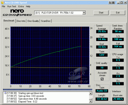 Plextor PX-755A - CDspeed čtení CD-DA key2audio