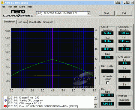 Plextor PX-755A - CDspeed čtení DVD+R DL