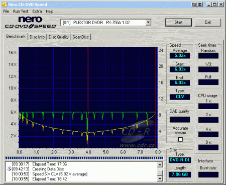 Plextor PX-755A - CDspeed zápis DVD-R DL 4×@6×