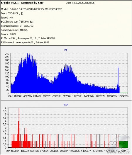 Plextor PX-755A - KProbe PIPO DVD-R DL Traxdata 4× layer jump