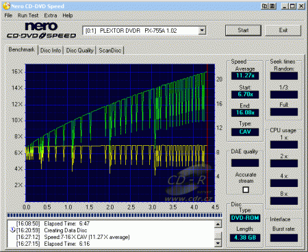 Plextor PX-755A - CDspeed zápis DVD+R