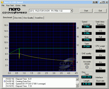 Plextor PX-755A - CDspeed zápis DVD+RW