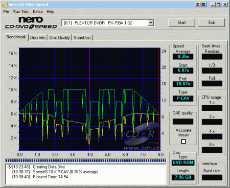 Plextor PX-755A - CDspeed zápis DVD+R DL