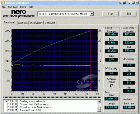 LiteOn SHM-165P6S - CDspeed čtení CD-DA