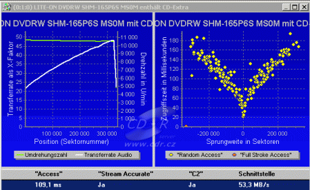 LiteOn SHM-165P6S - CD Benchmark čtení Key2Audio