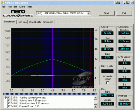 LiteOn SHM-165P6S - CDspeed čtení DVD-ROM DL