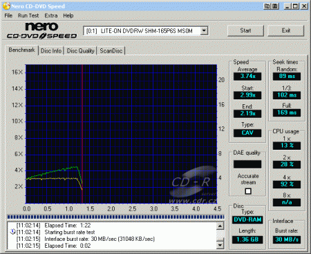 LiteOn SHM-165P6S - CDspeed čtení DVD-RAM 8 cm