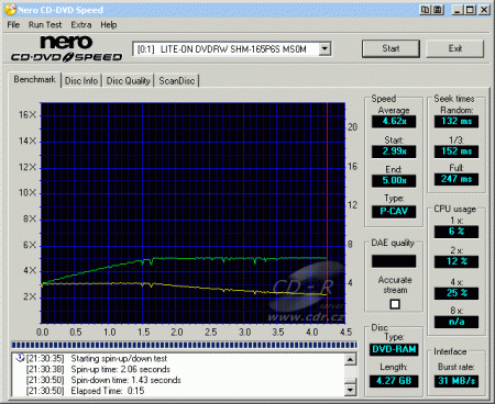 LiteOn SHM-165P6S - CDspeed čtení DVD-RAM 5×