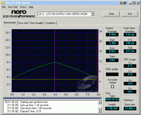 LiteOn SHM-165P6S - CDspeed čtení DVD+R DL