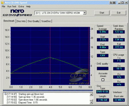 LiteOn SHM-165P6S - CDspeed čtení DVD-R DL