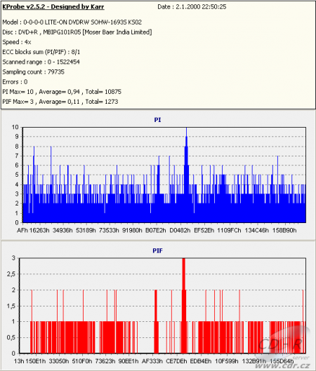 LiteOn SHM-165P6S - KProbe PIPO DVD+R Imation 16× - image