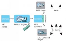 MP3 SX Converter