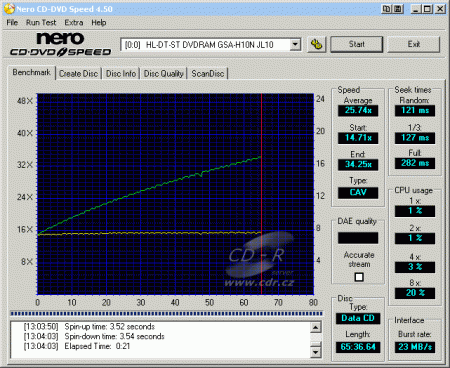 LG GSA-H10N - CDspeed čtení CD-RW packet writing