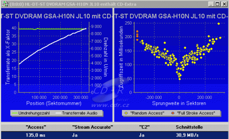 LG GSA-H10N - CD Benchmark čtení CD-DA Key2Audio