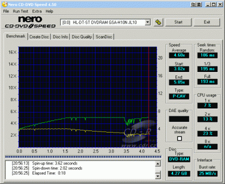 LG GSA-H10N - CDspeed čtení DVD-RAM 5×