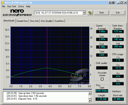 LG GSA-H10N - CDspeed čtení DVD video DL