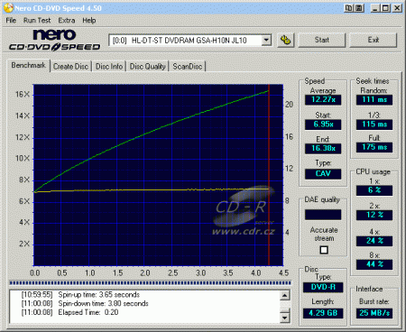 LG GSA-H10N - CDspeed čtení DVD-R