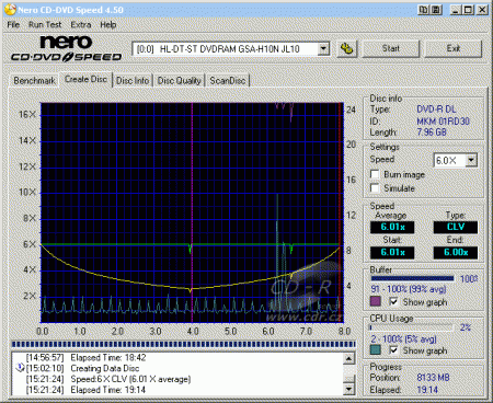 LG GSA-H10N - CDspeed zápis DVD-R DL