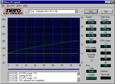 Čtení audia z CD-RW