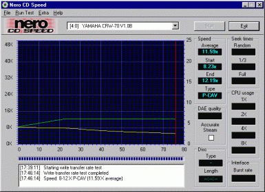 Zápis CD-R