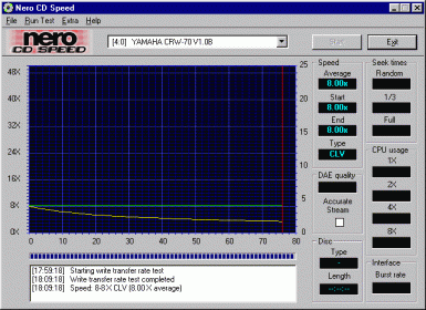 Zápis CD-RW