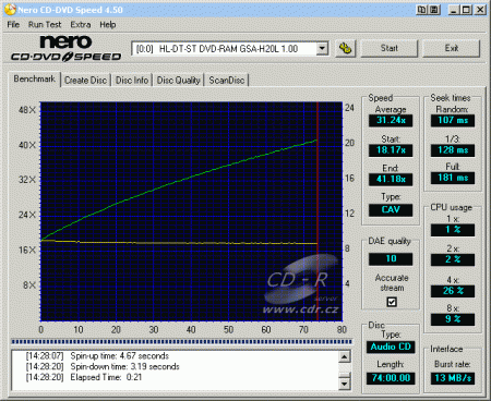 LG GSA-H20L - CDspeed čtení CD-DA