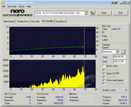 LG GSA-H20L - CDspeed CD quality check