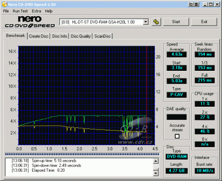 LG GSA-H20L - CDspeed čtení DVD-RAM