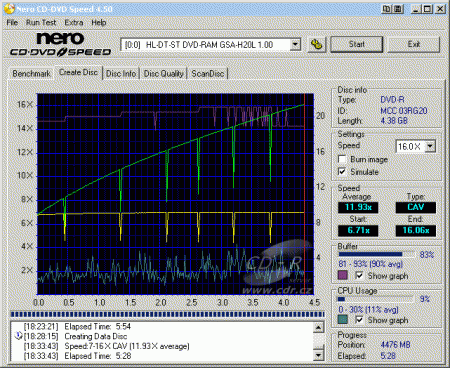 LG GSA-H20L - CDspeed zápis DVD-R 16× - simulace