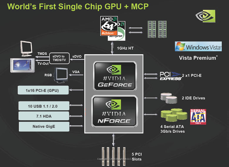 Nvidia 2025 mcp61 chipset