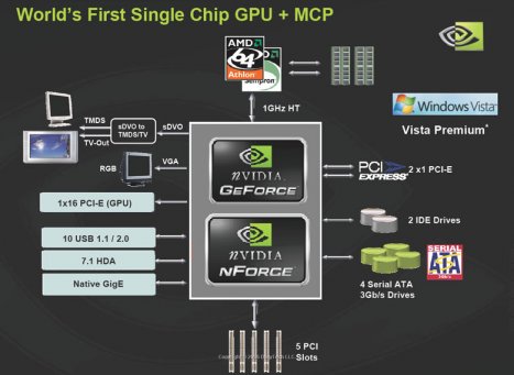 Popis čipsetu nVidia MCP61P