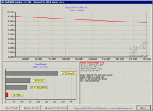 Corsair - HD Tach long