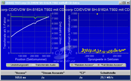 Samsung SH-S162A - CD benchmark čtení CD-DA Key2Audio