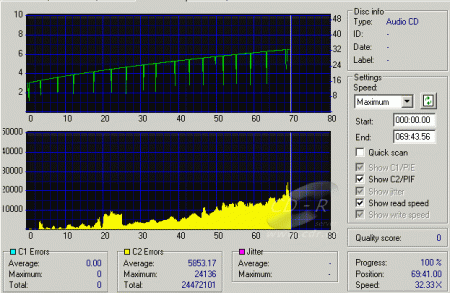 Plextor PX-760A - CDspeed CD quality check