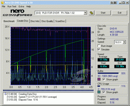 Plextor PX-760A - CDspeed zápis DVD-R 16× - simulace