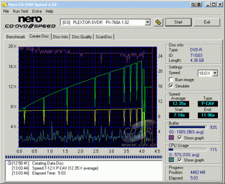 Plextor PX-760A - CDspeed zápis DVD-R TY 16×@18× - simulace