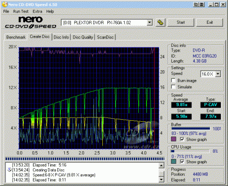 Plextor PX-760A - CDspeed zápis DVD-R Verbatim 16×