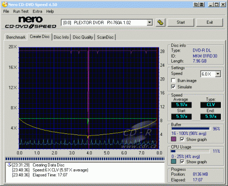 Plextor PX-760A - CDspeed zápis DVD-R DL 4×@6× simulace