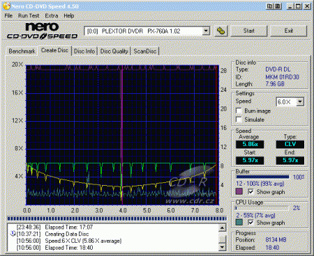 Plextor PX-760A - CDspeed zápis DVD-R DL 4×@6×