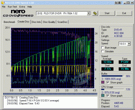 Plextor PX-760A - CDspeed zápis DVD+R Verbatim