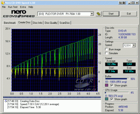 Plextor PX-760A - CDspeed zápis DVD+R TY