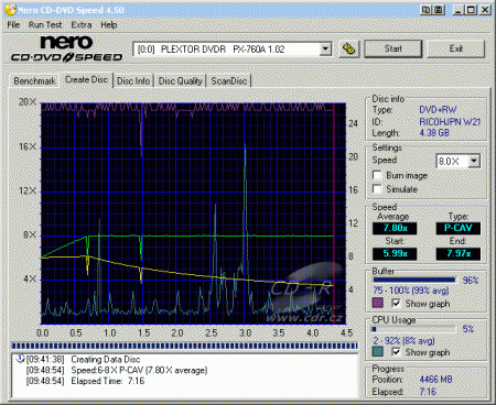 Plextor PX-760A - CDspeed zápis DVD+RW