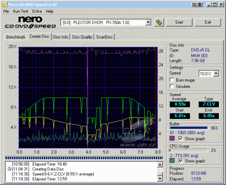 Plextor PX-760A - CDspeed zápis DVD+R DL