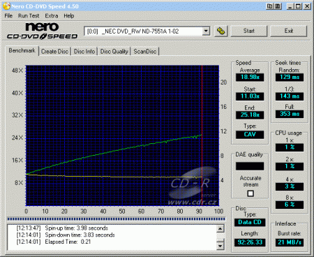 NEC ND-7551A - CDspeed čtení CD-R 99 min.