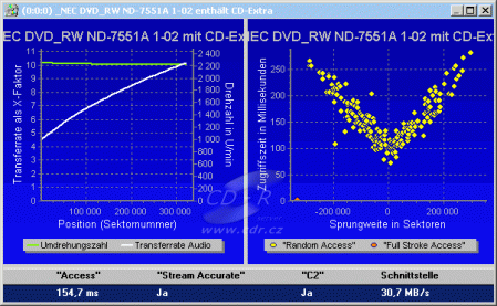 NEC ND-7551A - CD Benchmark Key2Audio