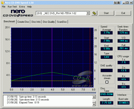 NEC ND-7551A - CDspeed čtení DVD-ROM DL